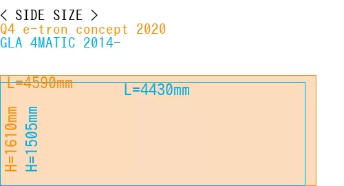 #Q4 e-tron concept 2020 + GLA 4MATIC 2014-